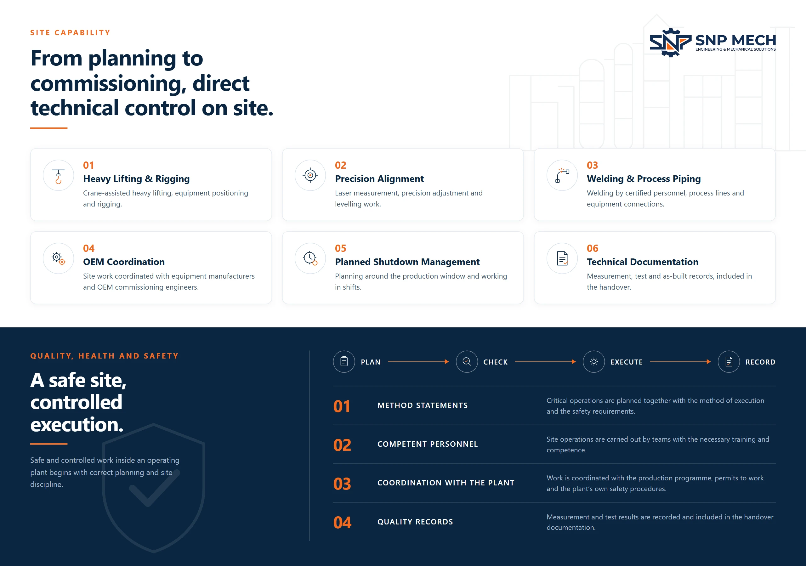 Site Capability — A safe site, controlled execution.