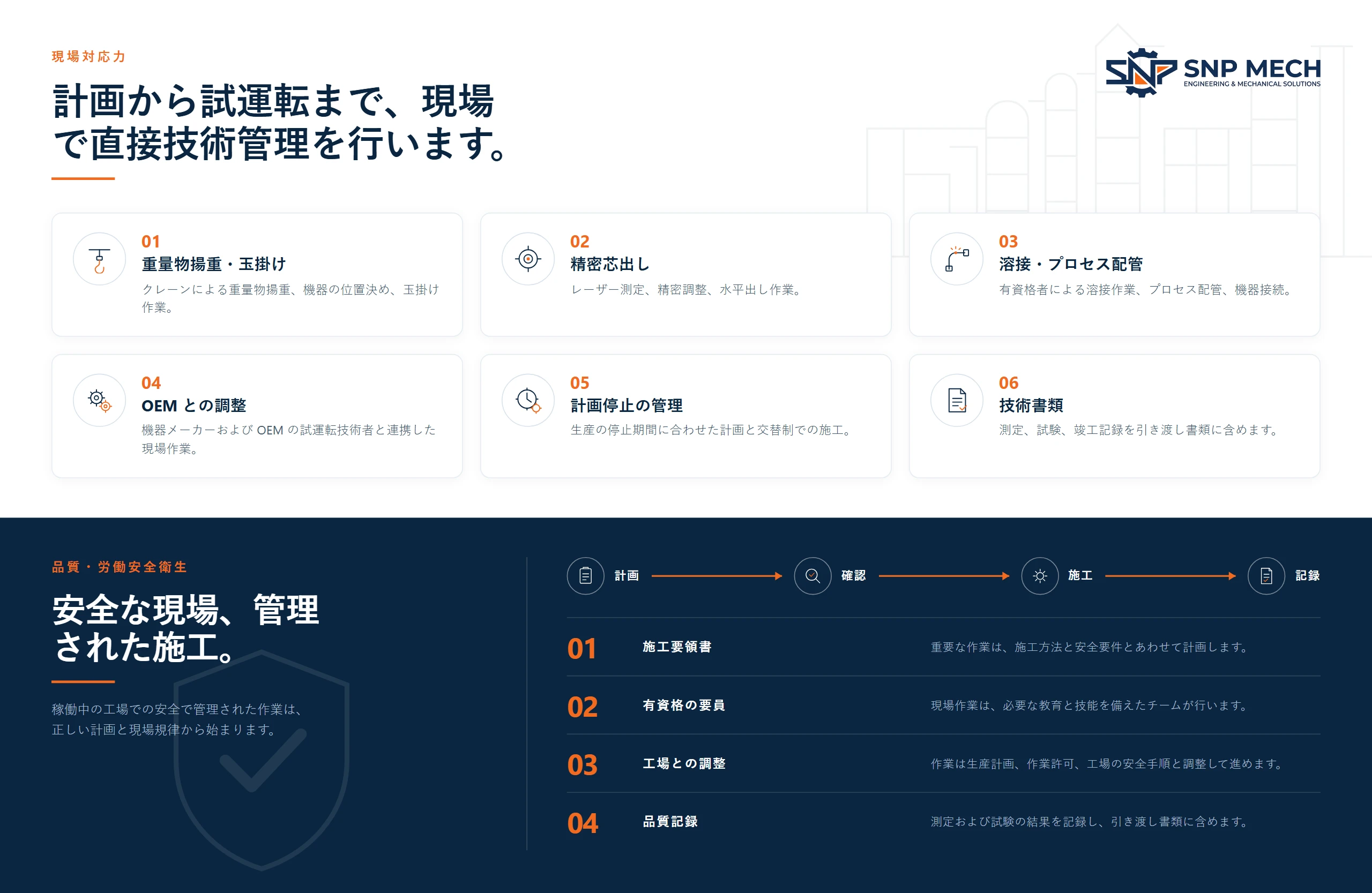 現場対応力 — 安全な現場、管理された施工。