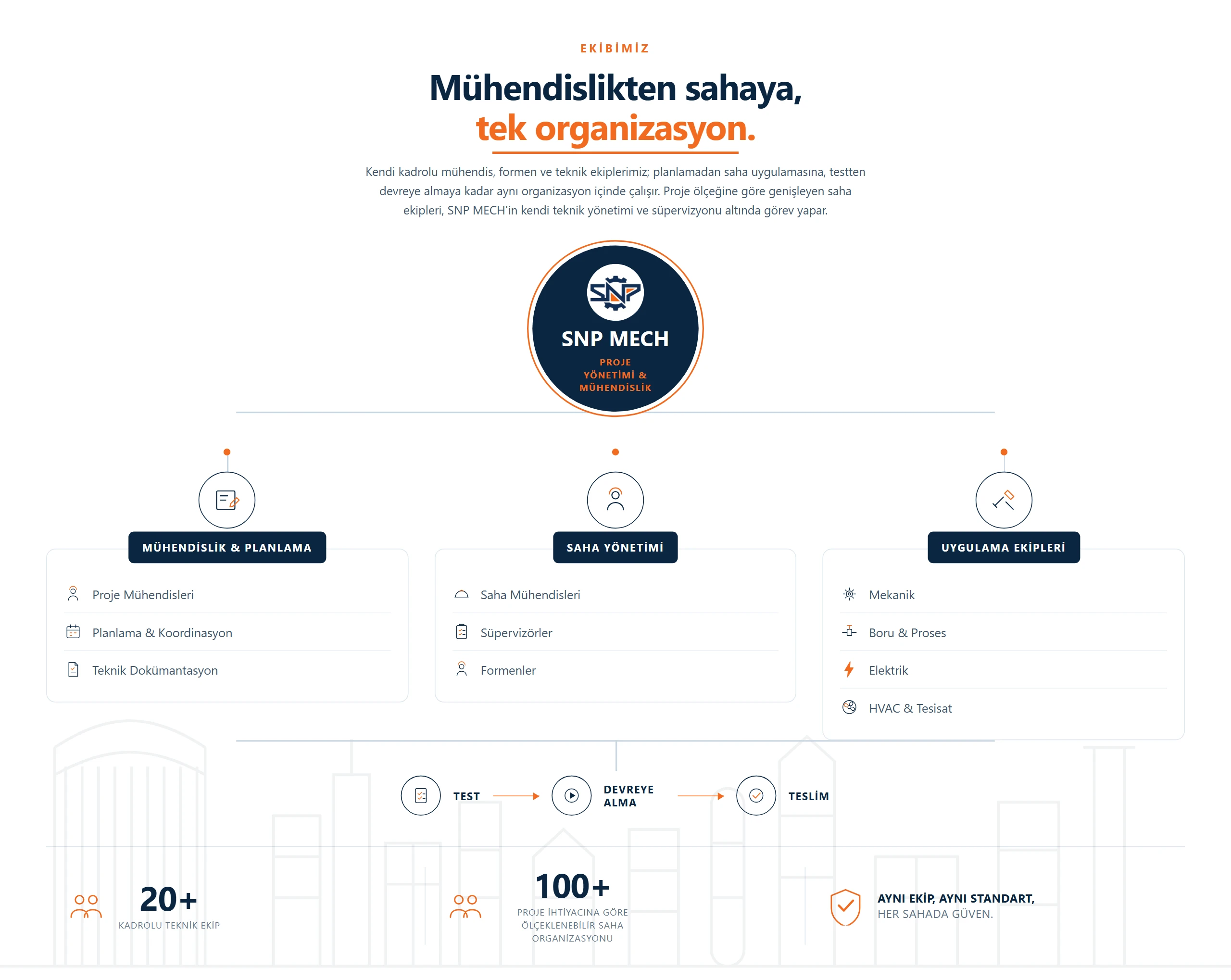 Ekibimiz — Mühendislikten sahaya, tek organizasyon.